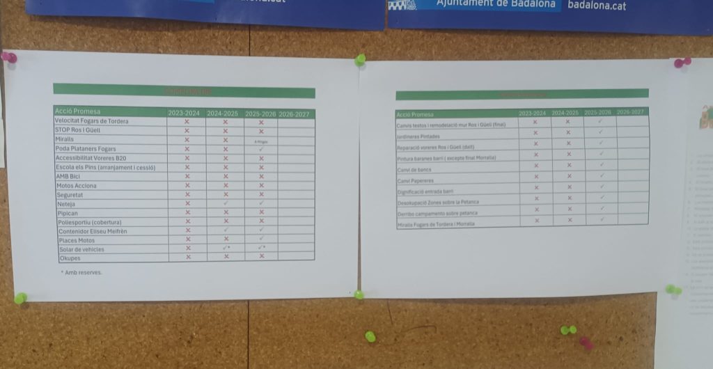 Mostra del control de promeses del barri de Bonavista
